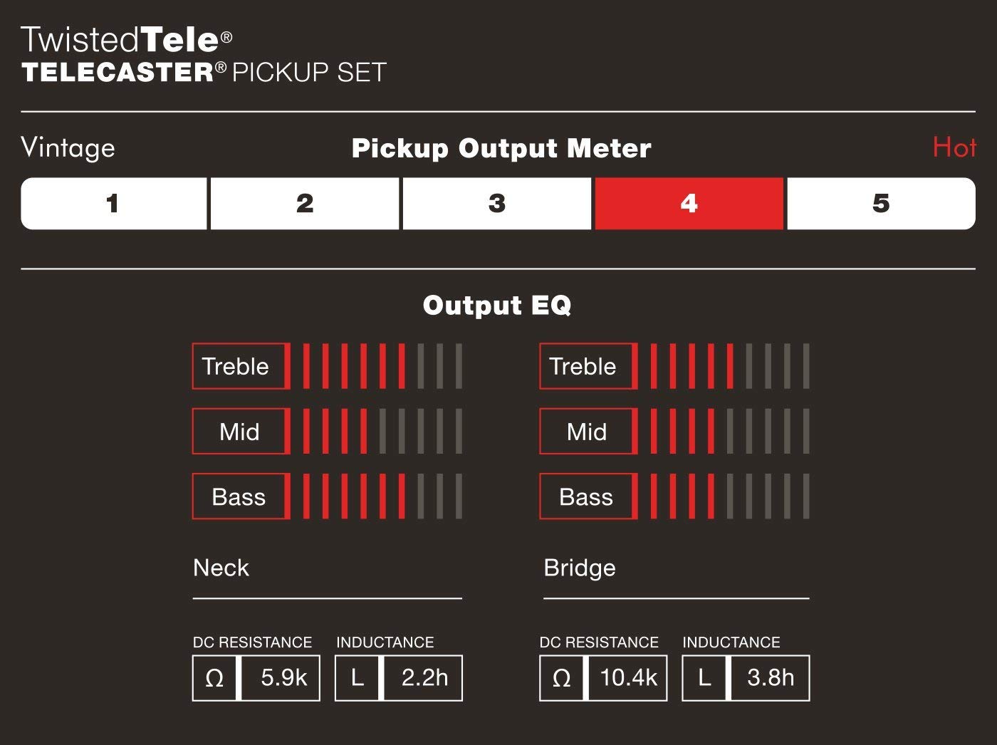 Fender Custom Twisted Tele, Twisted Tele Neck Pickup Wiring Diagram